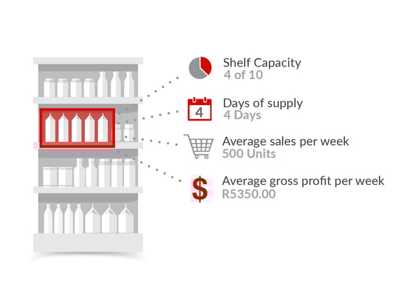 Why Planogram Software is Critical For Effective Stock Replenishment